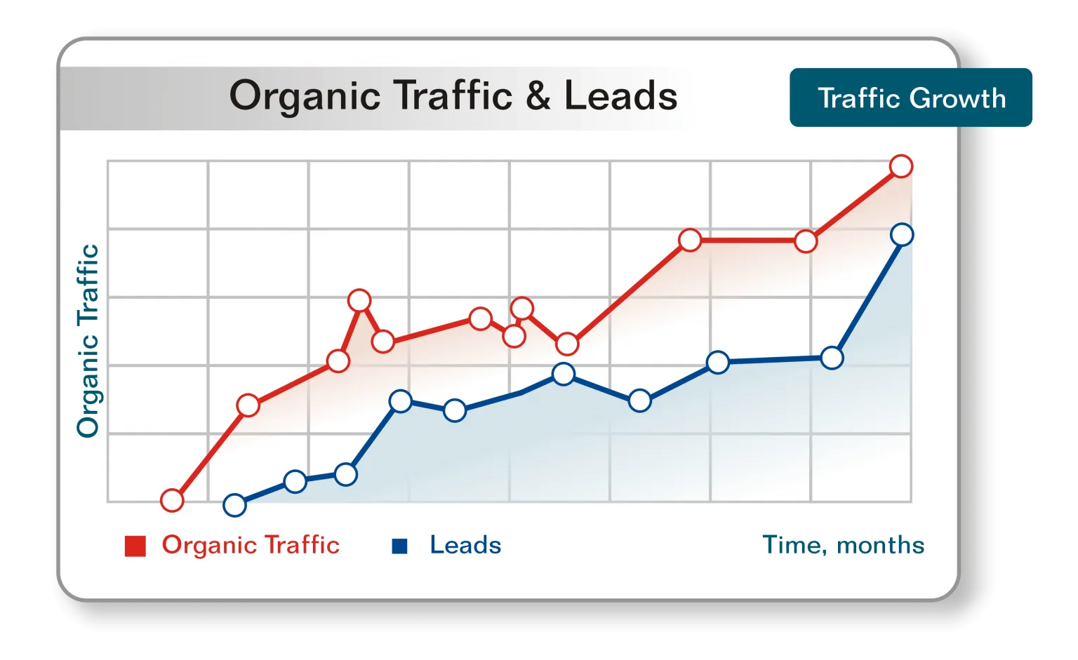 Search Engine Optimization [SEO] Company Atlanta | Best & Affordable - Branding and Advertising Agency in Atlanta | Digital & Outdoor Services