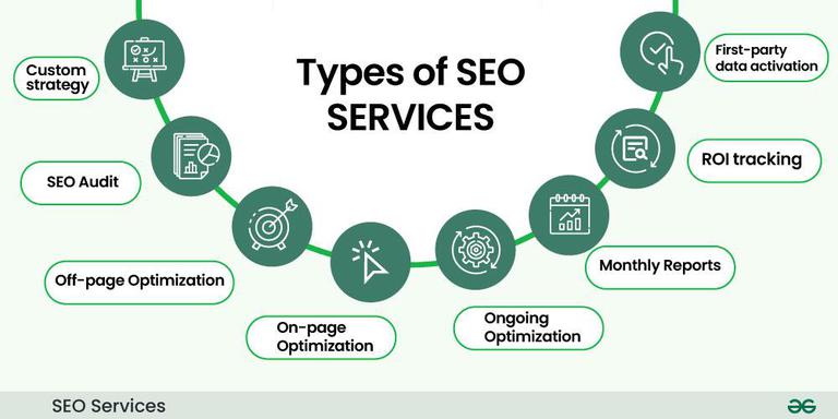 SEO Services Atlanta