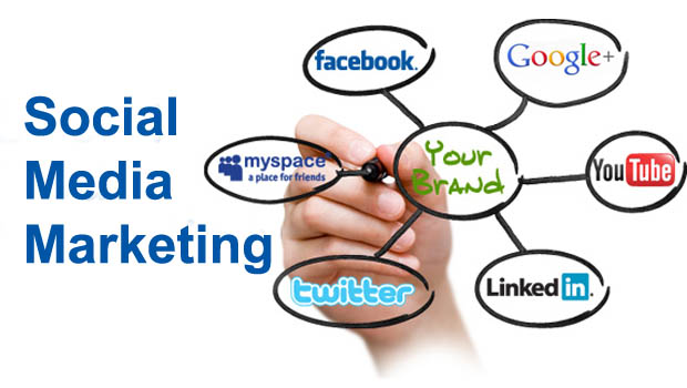 Social Media Management Services in Atlanta, SMM Services, Best Social Media Marketing Company in India