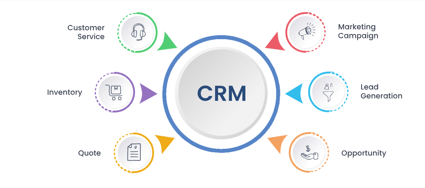 CRM Software Development | CRM Software Designing Company in Atlanta