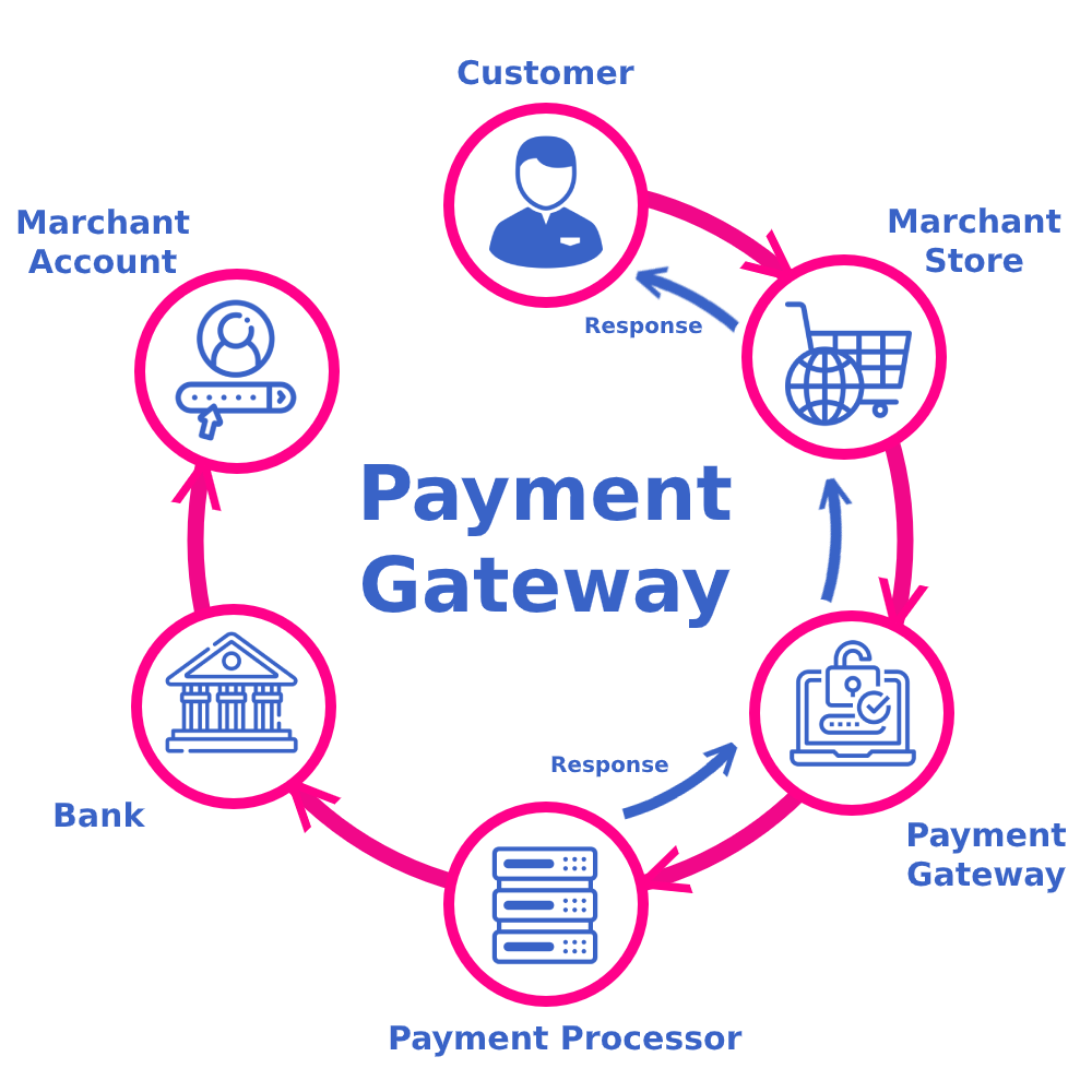 Top Features to Look for in Payment Gateway Integration Services in Atlanta for Online Business