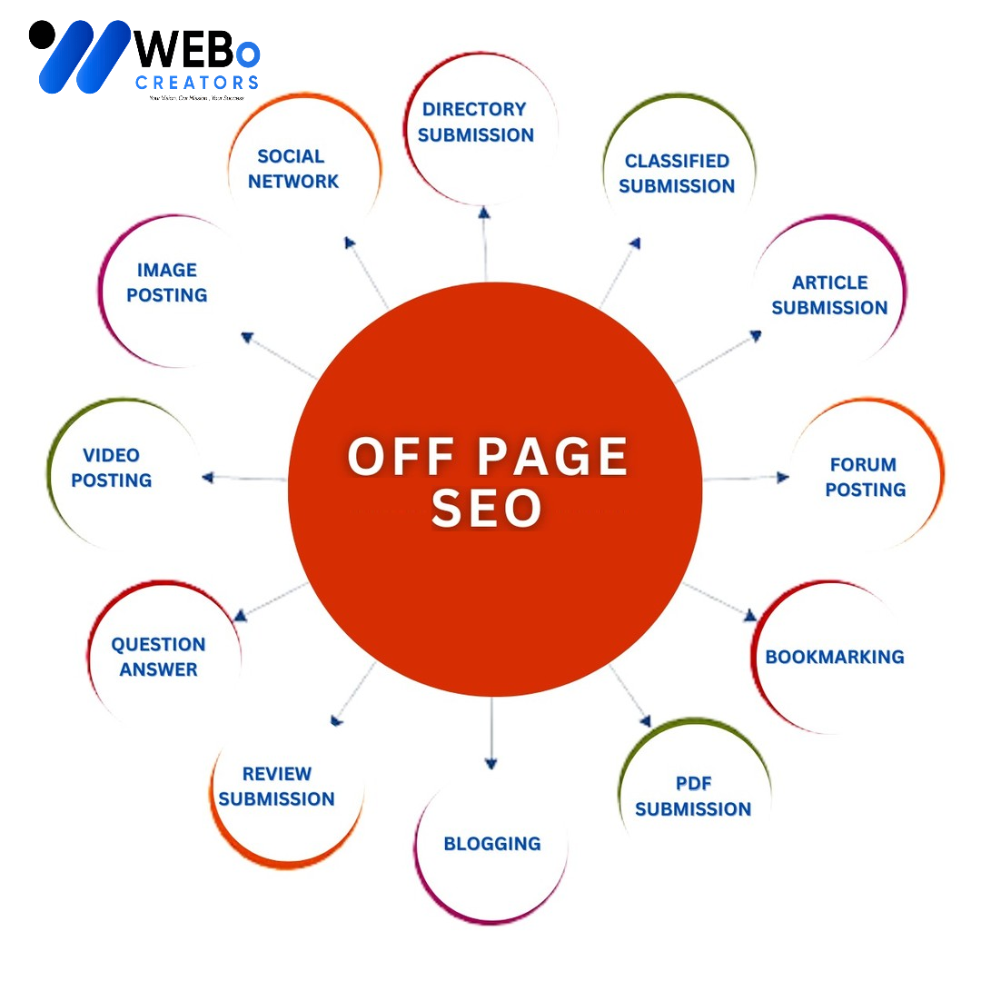 Off Page SEO Atlanta Backlink Services Google Ranking Optimization