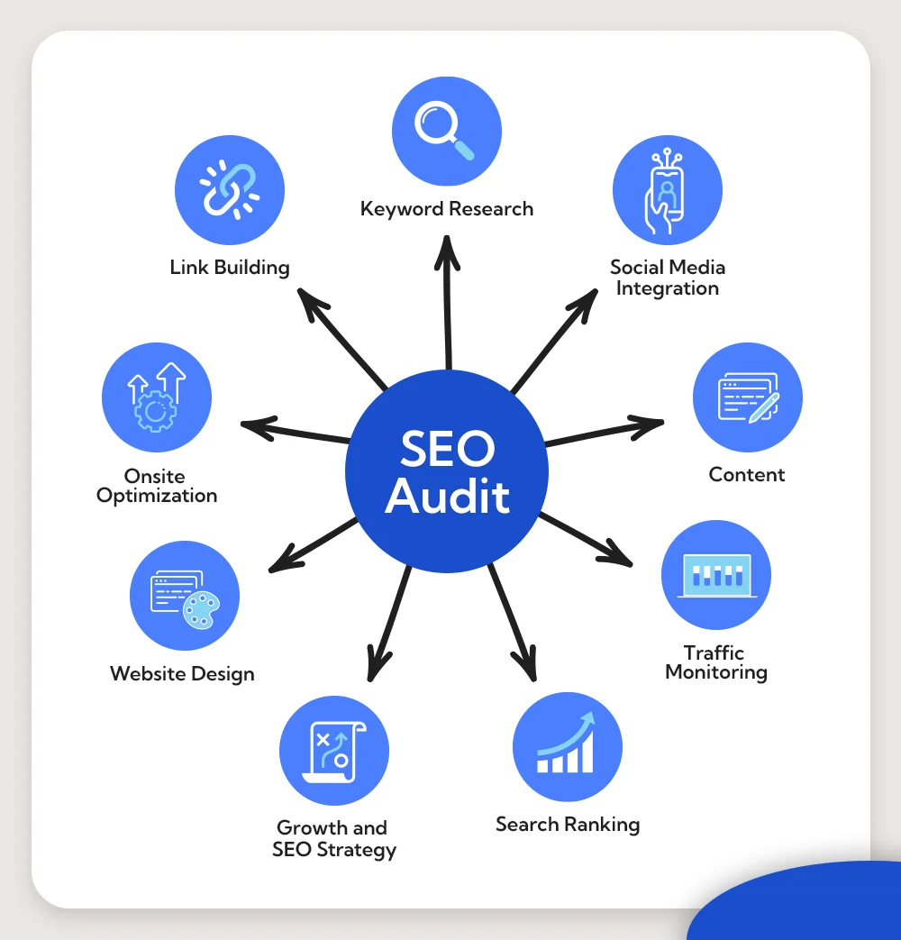 SEO audit services in Atlanta 2026 | website ranking analysis Google SEO report