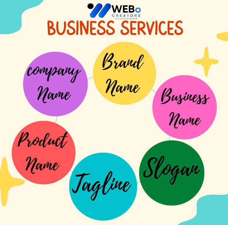 Business Name, Tagline and Logo Design Services in Atlanta Professional Branding Agency
