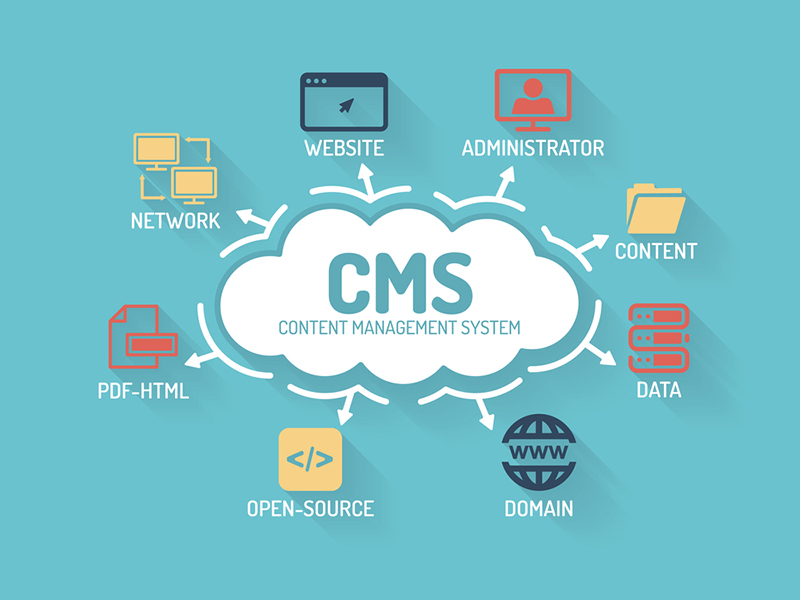 Custom CMS Development Services in Atlanta - Scalable Content Management Solutions