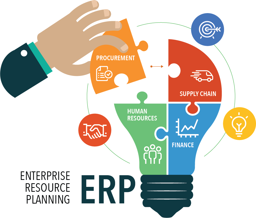 ERP System Development Guide & Management for Businesses in 2026 in Atlanta