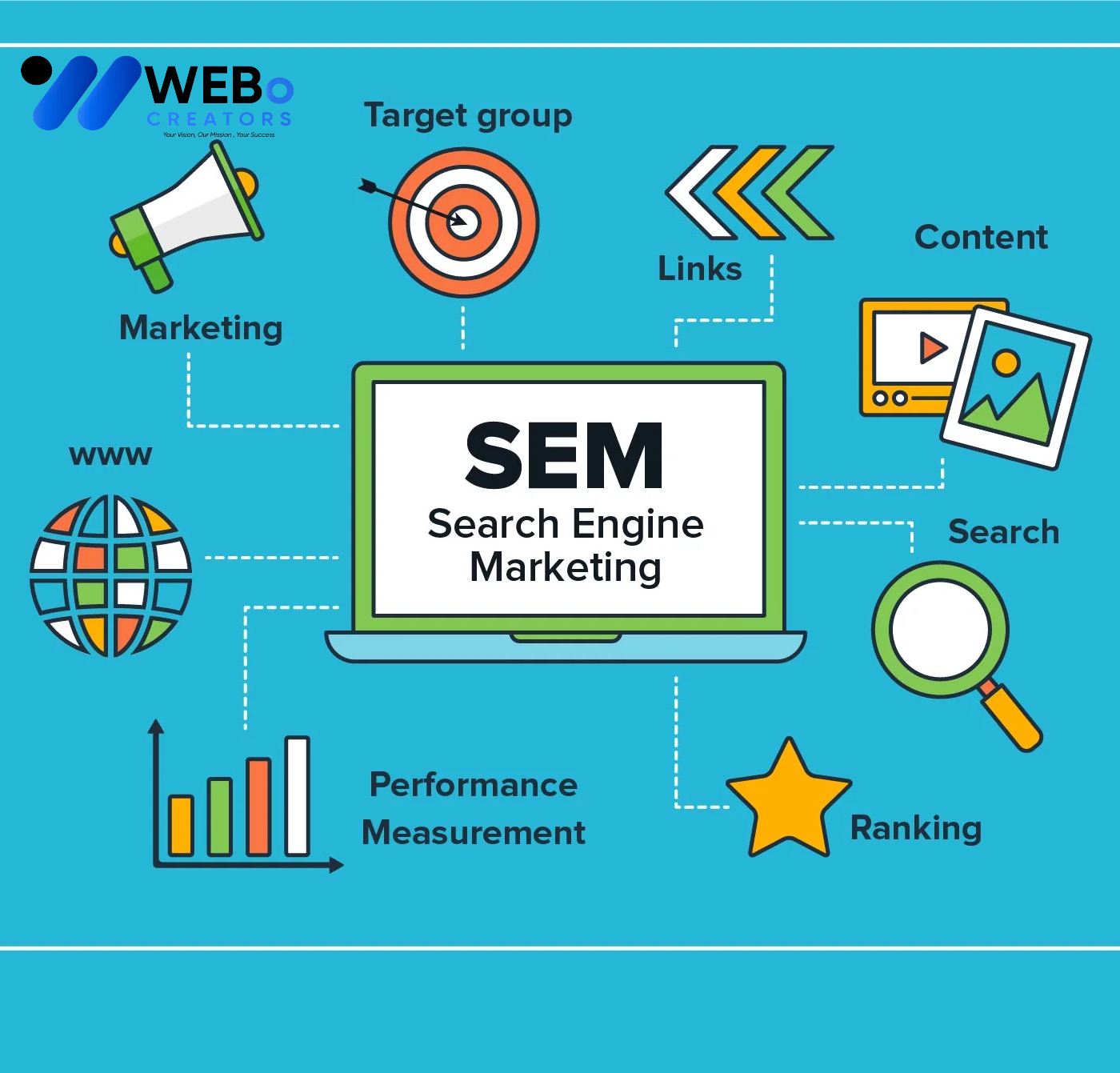 SEM Google Ads Service Atlanta 2026 For Online Advertising Campaign