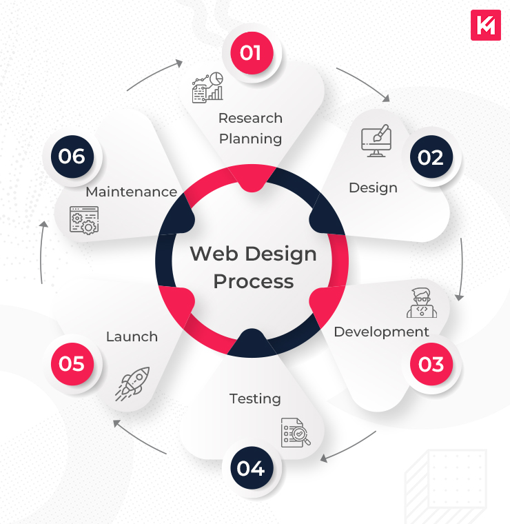 Top Responsive Web Design Services Enhanced by AI for Visibility Agency in Atlanta