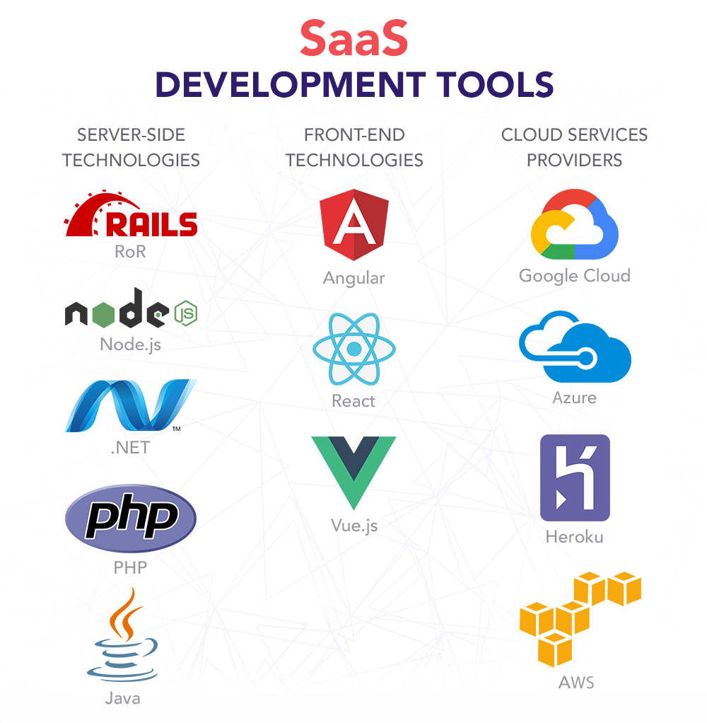 Atlanta SaaS Software Development Services - Custom Cloud Applications & Business Solutions