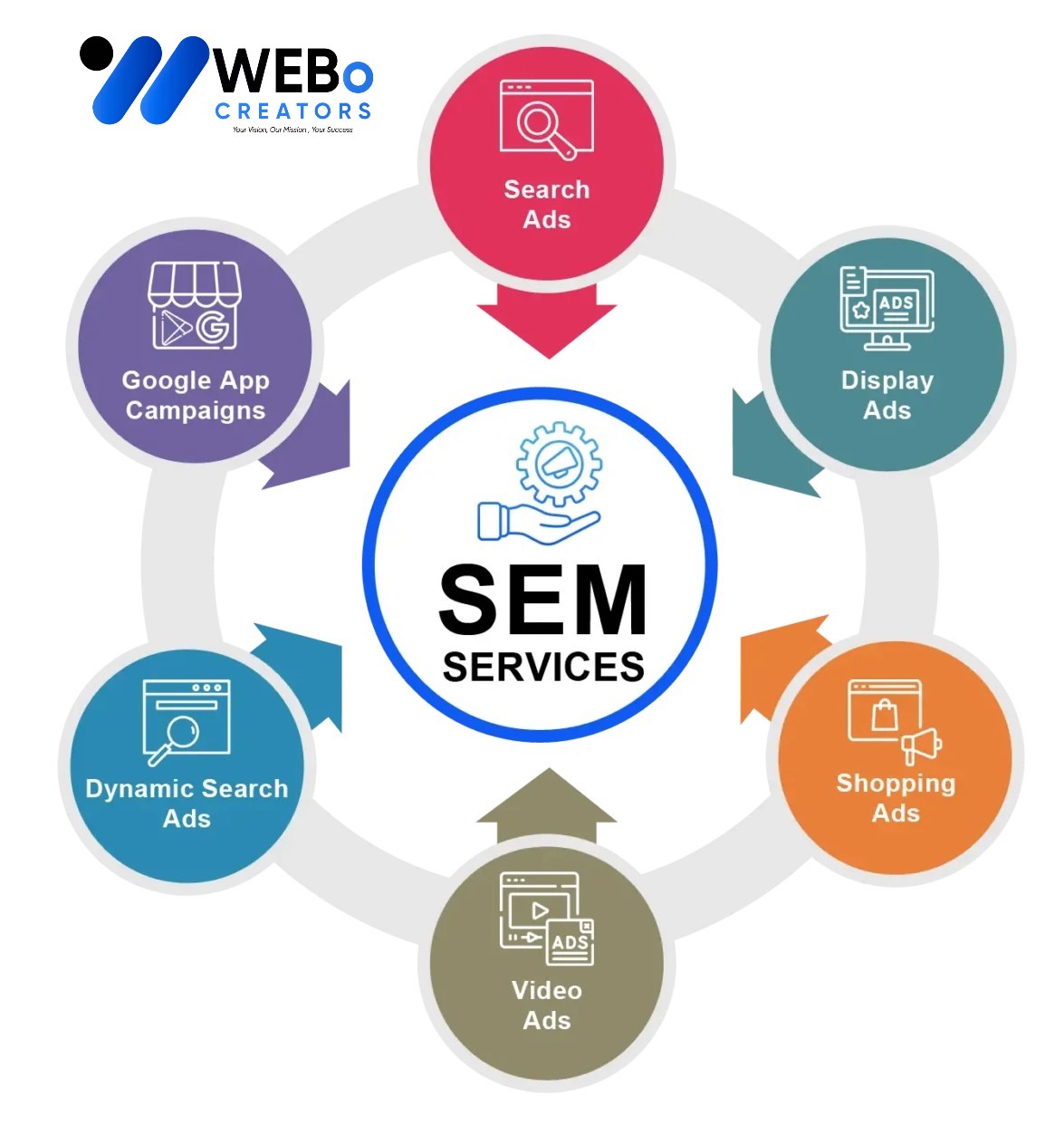 SEM services in Atlanta 2026 | Google Ads expert marketing