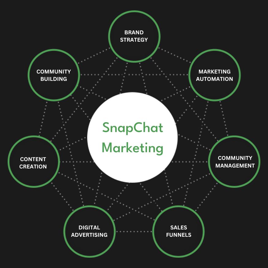 Snapchat Ads Services in Atlanta | Advertise Your Business on Snapchat