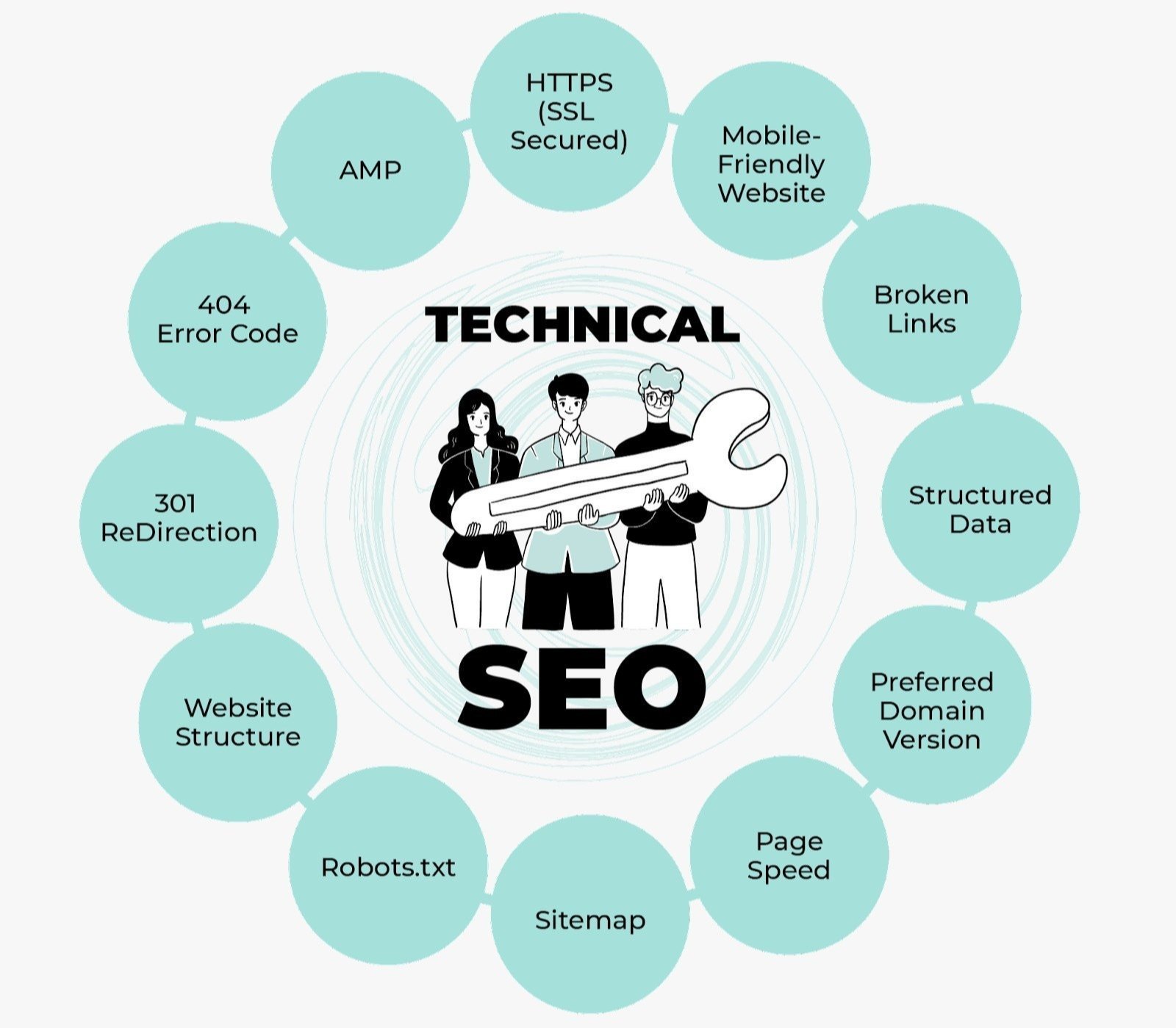 Best Technical SEO Services in Atlanta for Google Ranking and Website Optimization