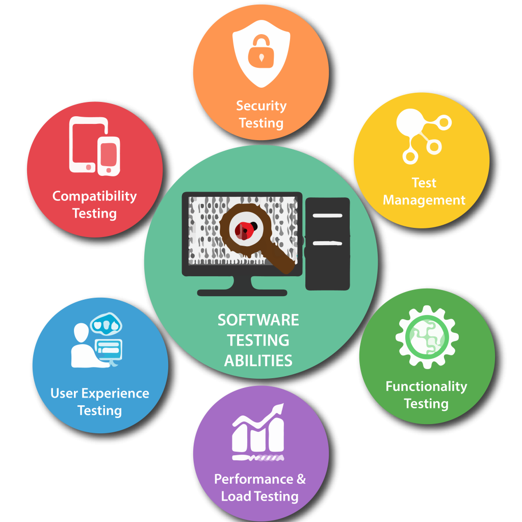 Software Testing Services in Atlanta for Secure and Reliable Applications