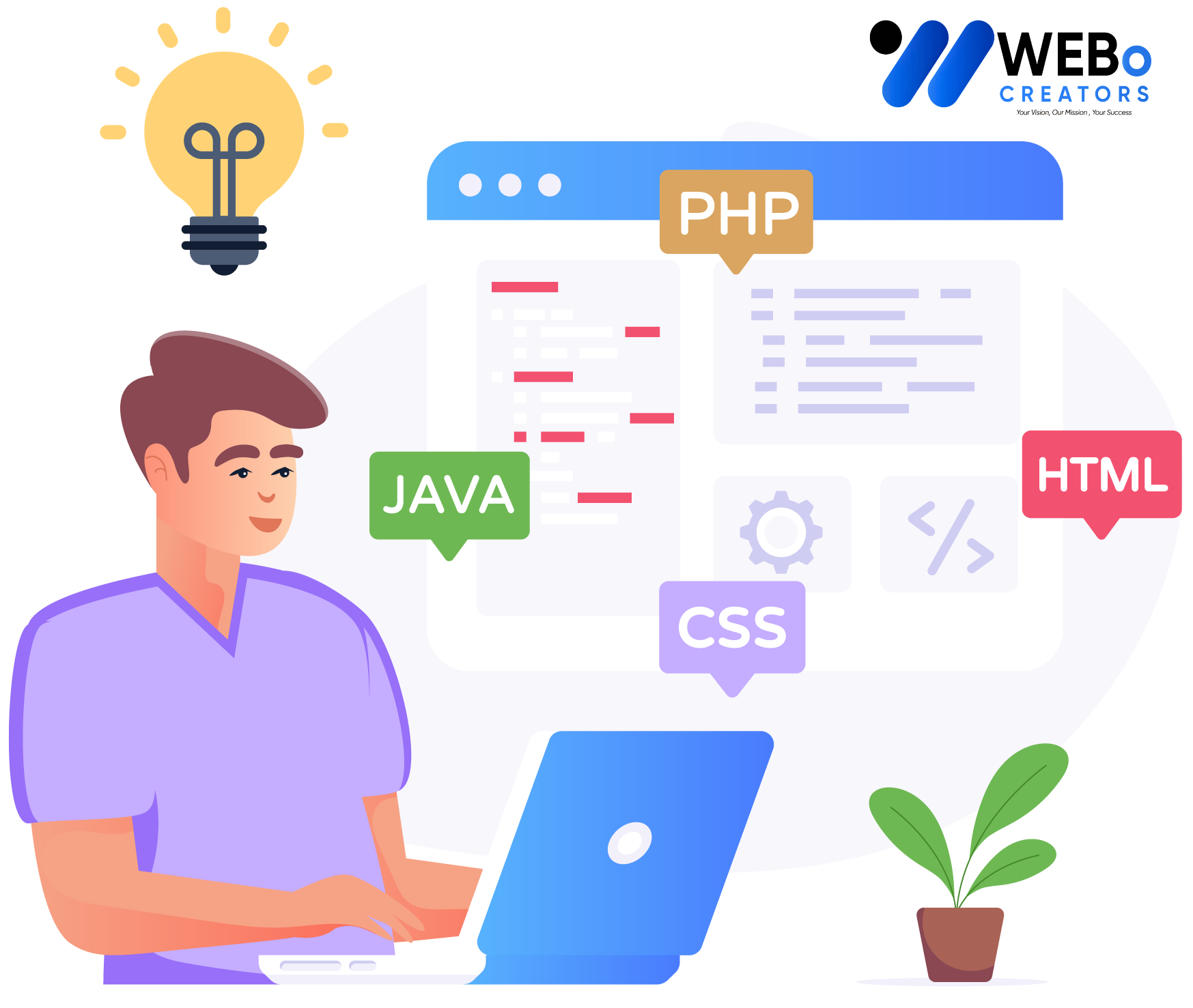 Web Developer Services in Atlanta for Custom Responsive Websites